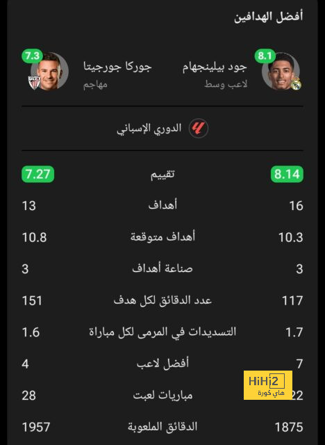 ترتيب دوري أبطال آسيا للنخبة بعد فوز الأهلي 