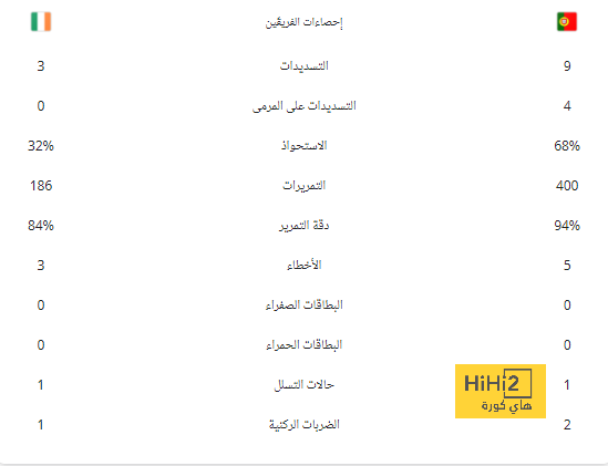 أشاد بصفقات تشيلسي .. محمد أبو تريكة يخضع لجراحة ناجحة وهذا موعد عودته للشاشات! | 