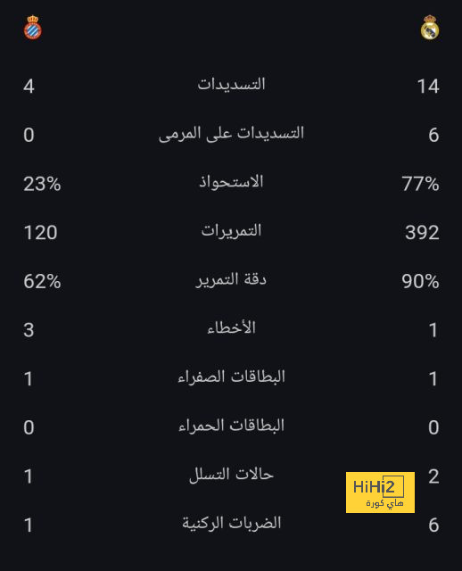 أتليتكو يرفض 135 مليون من مانشستر يونايتد لبيع فليكس 