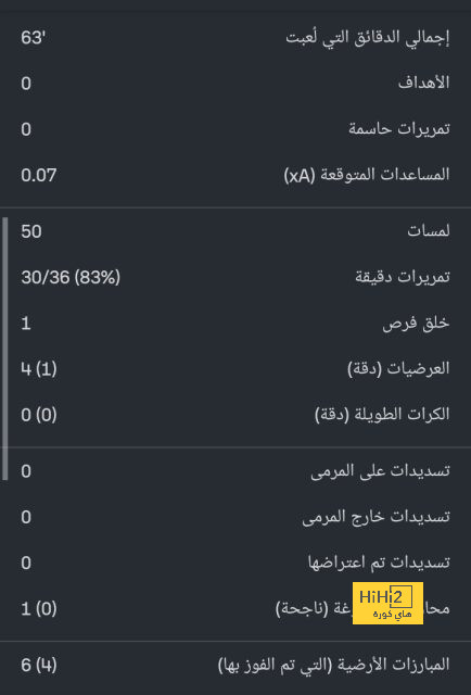 ريناتو سانشيز يختار ميلان على حساب باريس سان جيرمان ! 