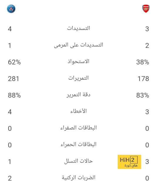 هالاند يسجل الرابع لمانشستر سيتي أمام لوتون تاون 