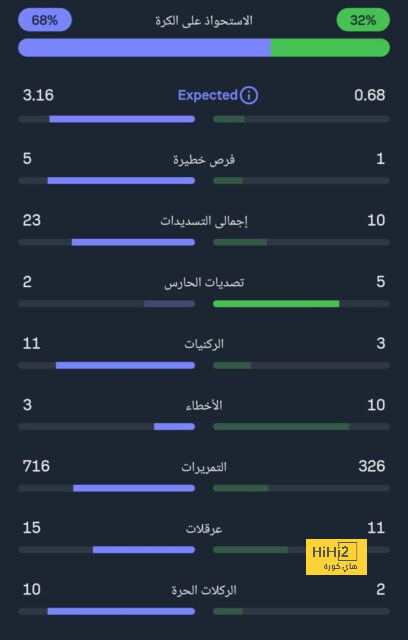 كاسيميرو: كروس انظر بفخر وابتسم لقد استحققت ذلك 