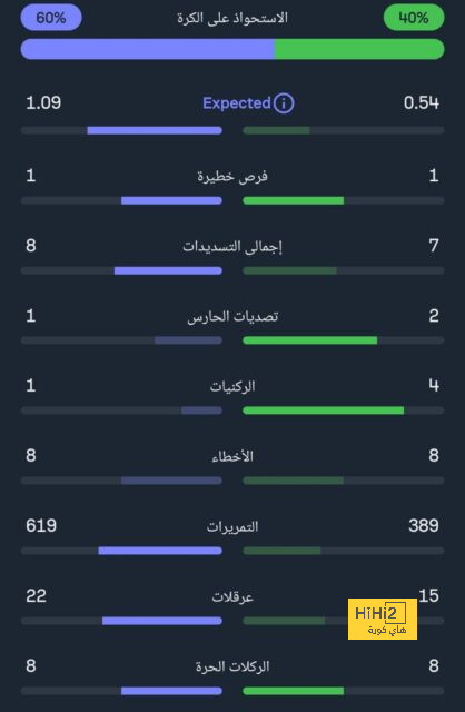 بند غريب في عقد ساشا مع بايرن ميونخ 