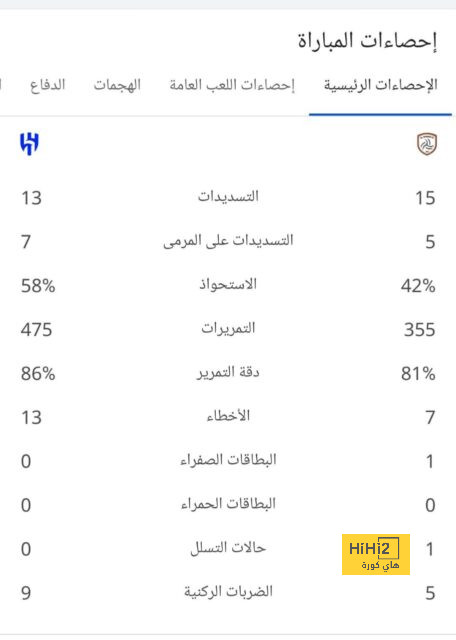 أبرز ما قدمه هافرتز في هزيمة أرسنال أمام نيوكاسل يونايتد 