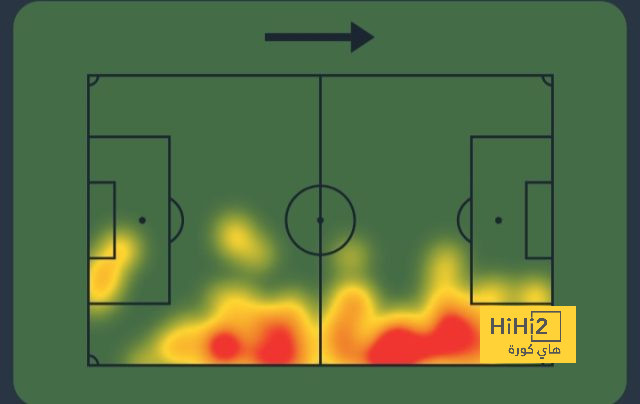 غياب بنزيما لم يؤثر على ريال مدريد ولكن ! 