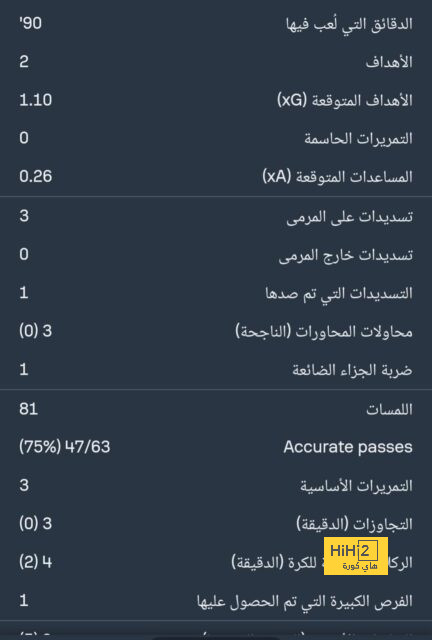 أسطورة ليفربول: من الممتع مشاهدة ما يقدمه صلاح 