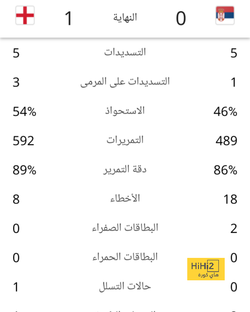 10 دقائق سلبية بين بايرن ميونخ و مانشستر سيتي 