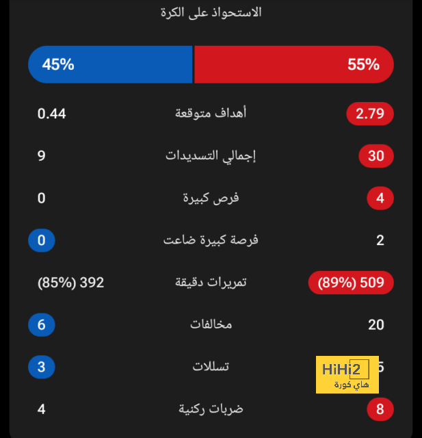 تقييم هويلاند في مباراة مانشستر يونايتد ولوتون تاون 