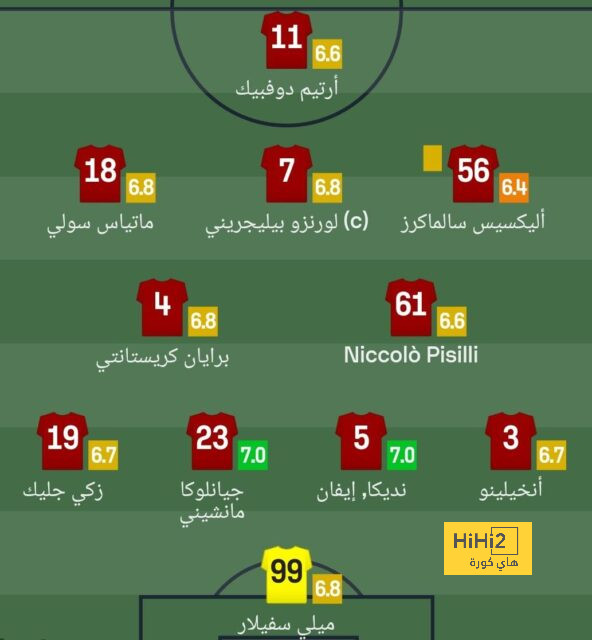 رونالدو وماني يتفوقان على 13 نادي في الدوري السعودي 