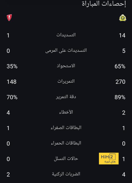 خطأ كارثي من نونو سانتو في حق الاتحاد! 