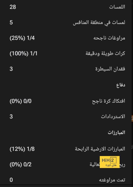 أتالانتا يتعادل مع سبورتنج لشبونة 1 - 1 فى أولى مباريات دور الـ 16 بالدوري الأوروبي 