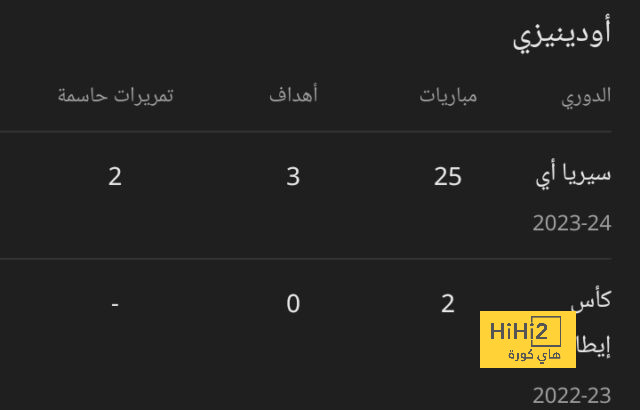 أول تعليق من أولمو بعد الفوز على رايو فاليكانو 