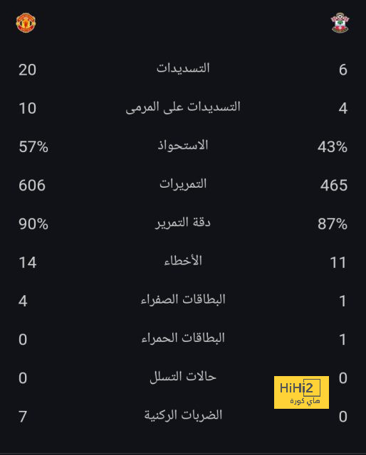 الميلان يدخل تاريخ دوري الأبطال من البوابة السوداء 