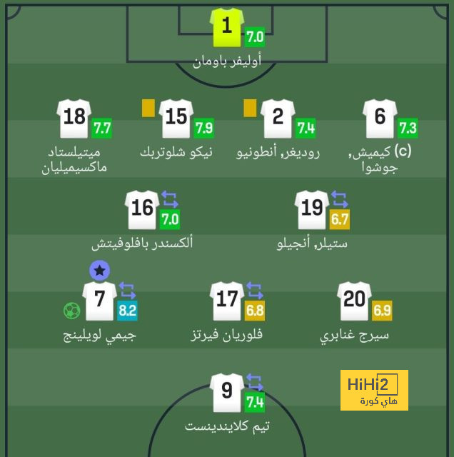 أهداف مباراة الوصل ضد الوحدة في الدوري الإماراتي - Scores 