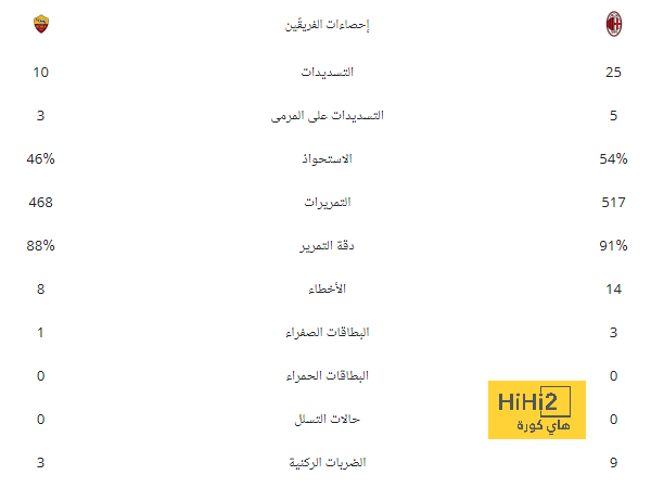 ميركاتو برشلونة بين يديه.. ليس أولمو ولا نيكو ..! 