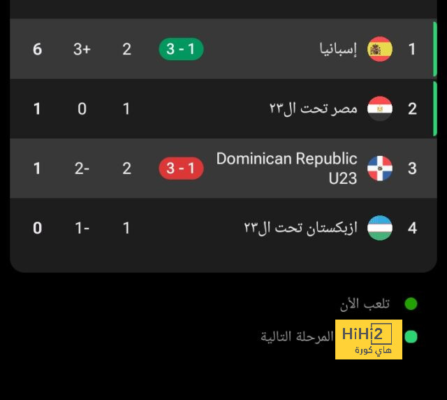 فشل انتقال رابيوت إلى مانشستر يونايتد.. تعرف على السبب 