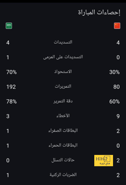 الفار يحرم مبابي من هدفه الأول في الكلاسيكو | يلاكورة 