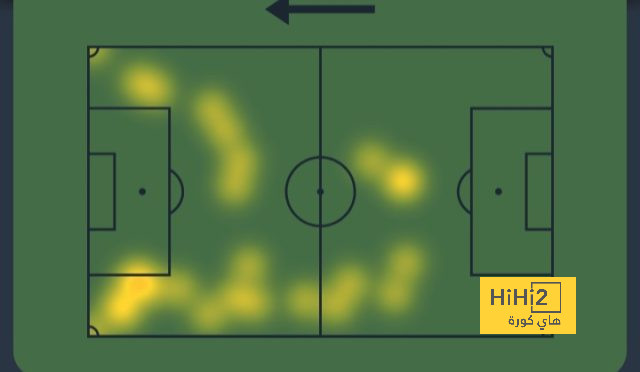 أقل من المنتظر منه.. أرقام سفيان رحيمي في مباراة العين ضد الأهلي السعودي - Scores 