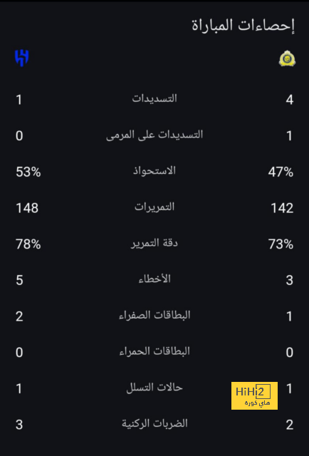 بدلاء فولهام أمام أرسنال 