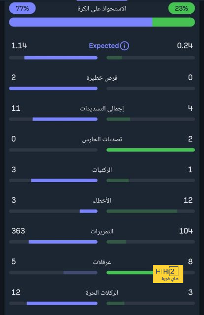 إيقاف مباراة ريال مدريد وأتلتيكو بالدوري الإسباني | يلاكورة 