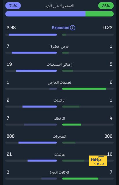 جمهور ريال مدريد يصل ستامفورد بريدج قبل لقاء تشيلسي 