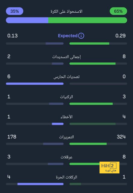 رونالدو يرفض عرض أمريكي مُغري 