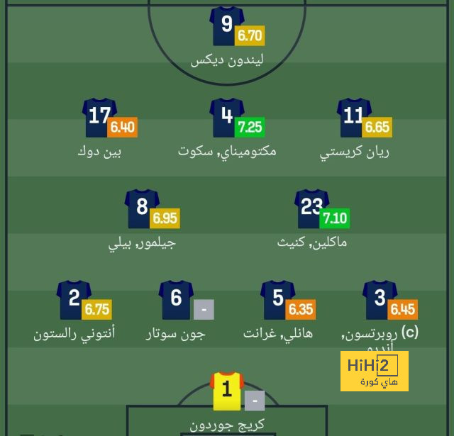 لامين يامال يتصدر القائمة.. أصغر هدافي الكلاسيكو عبر التاريخ 