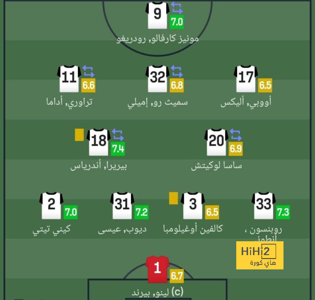 نجم برشلونة: أريد البقاء حتى نهاية مسيرتي ولم أتفاجأ بخسارة فينيسيوس للكرة الذهبية | 