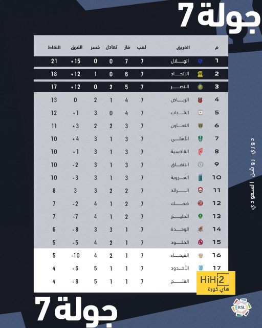 فيديو: كوليبالي لاعبًا للهلال … المقطع الأكثر تداولاً الآن في السعودية! 