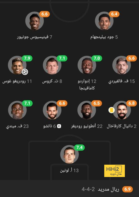 هالاند يضرب شباك البايرن بالهدف الأول في دوري أبطال أوروبا 