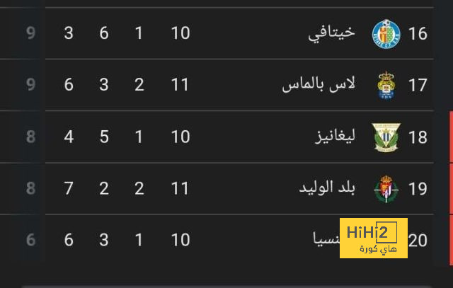 برشلونة يعلم جيدًا .. مشهد النهاية لم يأت بعد! 