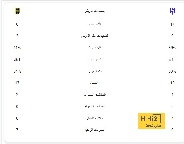 حفيظ دراجي معلقا لمباراة مانشستر يونايتد ضد توتنهام 