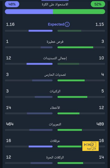 جدول مباريات ليفربول في دوري أبطال أوروبا 2024-2025 والقنوات الناقلة | 