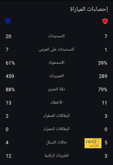 أخبار الهلال اليوم | قلق في الأهلي قبل الكلاسيكو .. وسامي الجابر يُدافع عن سالم الدوسري | 