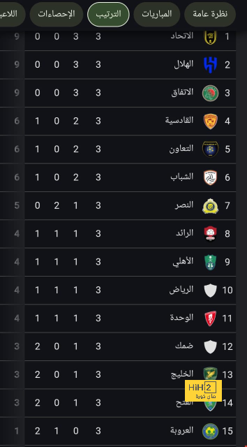 التكتيك المتوقع لريال مدريد أمام برشلونة في كلاسيكو السوبر 