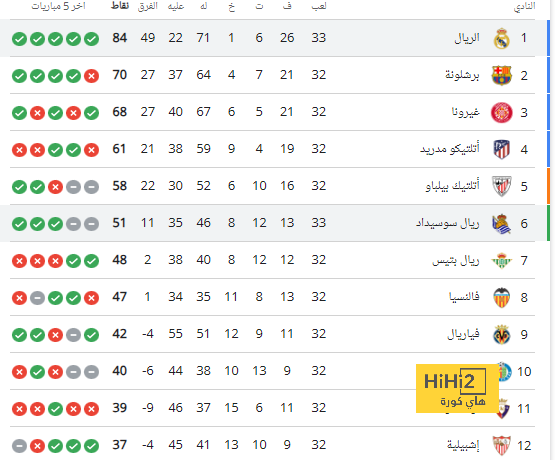 كم مساهمة لفودين في دوري ابطال اوروبا ؟ 