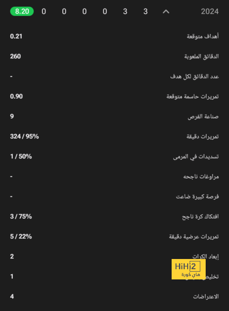 "تعرضنا للظلم" .. مدرب الفتح يُثير الجدل بعد خسارة النصر! | 