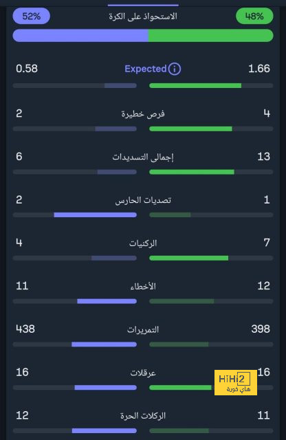 سر تأقلم فابيان رويز بسرعة مع باريس 