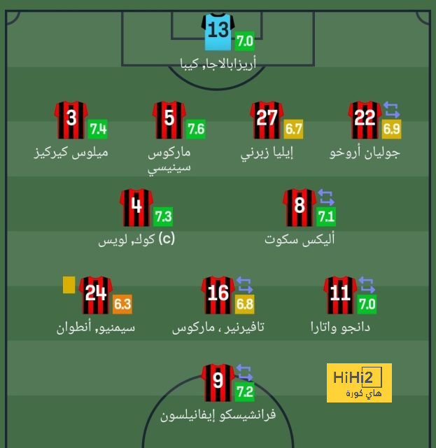 تطورات ميركاتو الهلال الشتوي 