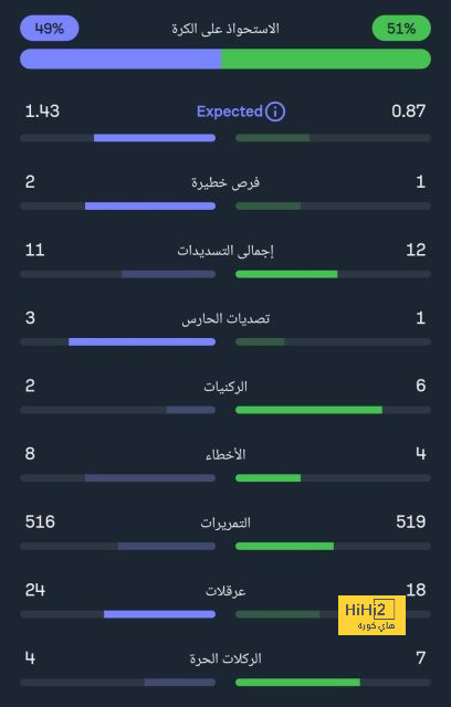 اليوم الكشف عن قائمة البرازيل للمونديال .. هل يتواجد ثلاثي ريال مدريد معا؟ 