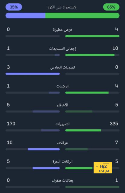 روبرتو فيرمينو سعيد رغم سقوط الأهلي أمام الأخدود .. ولكن! | 