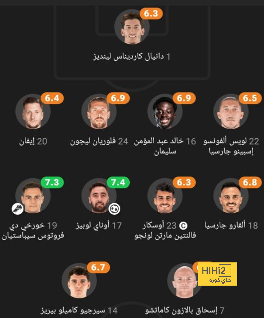 الرسم التكتيكي لمنتخب مصر أمام إسبانيا 