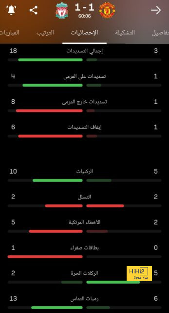 التحدي المقبل لبايرن ميونخ بعد التعادل أمام بروسيا دورتموند 