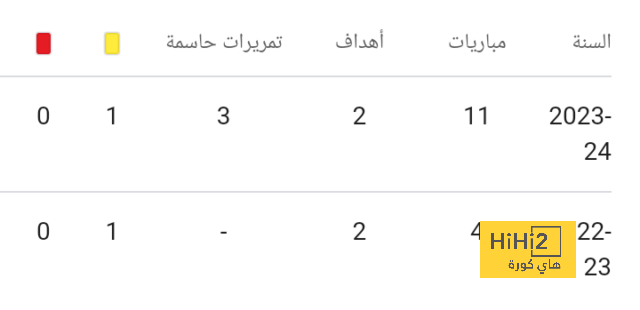 إيدي هاو : لا يمكن التقليل من مانشستر يونايتد 