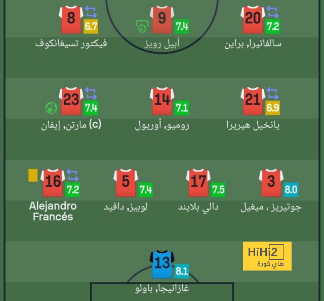 نادي جديد يظهر في مفاوضات دي يونج 