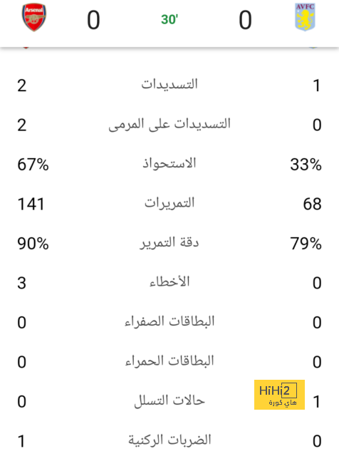 مدافع لايبزيج يغيب عن مواجهة ريال مدريد 