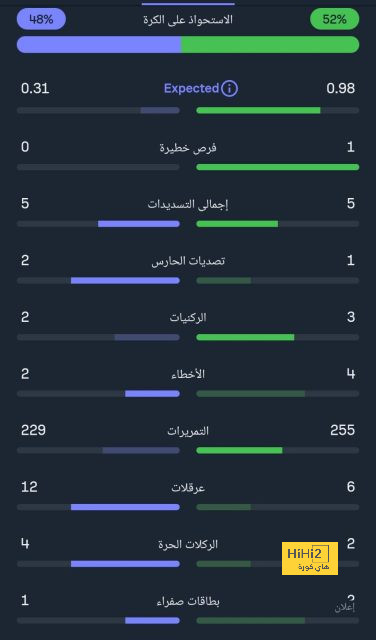 تشكيلة ريال مايوركا لمواجهة إشبيلية 