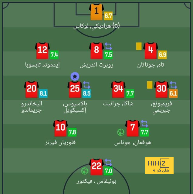 ايدي هاو : إيزاك إضافة للدوري الانجليزي 