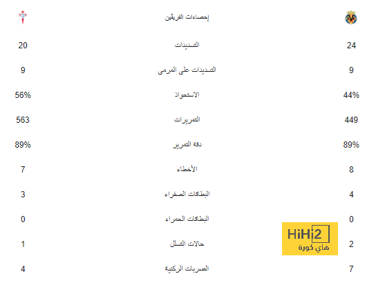 أنشيلوتي يكشف سبب عدم تعاقد ريال مدريد مع مدافع في يناير 