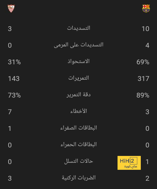 لا يُعوّض - ماذا قالت جماهير الهلال عن غياب ياسين بونو ضد العين؟ - Scores 